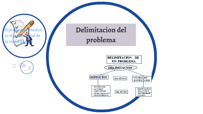 Ejemplo De Delimitacion Del Problema 1650