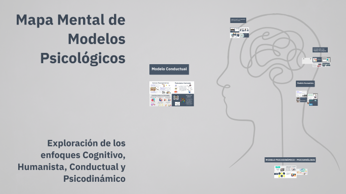 Mapa Mental de Modelos Psicológicos by GUERRERO HERRERA MARIA JULIA on ...