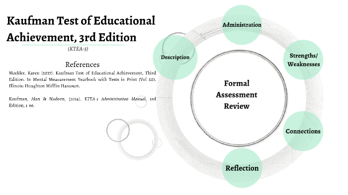 ktea-3-brief-kaufman-test-of-educational-achievement