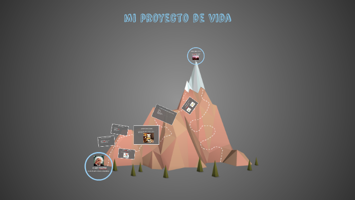mi proyecto de vida by Karla Michelle Parra Gonzalez on Prezi