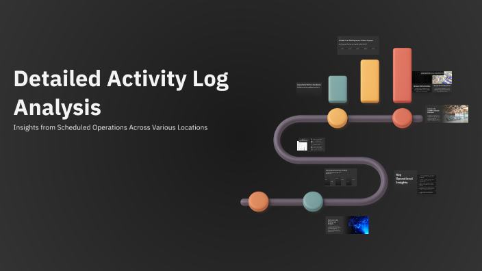 Detailed Activity Log Analysis by Fabricio Sousa on Prezi