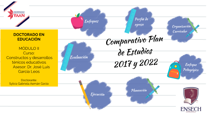 COMPARATIVO PLANES E. 2017 Y 2022 Sylvia By Sylvia Aleman Garza On Prezi