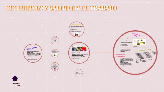 SEGURIDAD Y SALUD EN EL TRABAJO by Jennifer Restrepo on Prezi