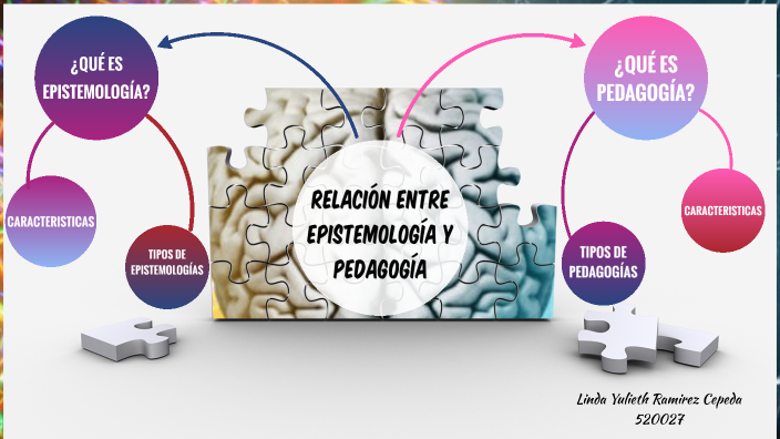 Relación entre Epistemología y Pedagogía by Linda Ramirez