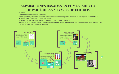 sedimentación y decantación