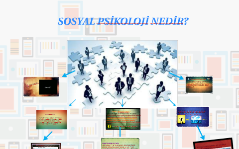 SOSYAL PSİKOLOJİ NEDİR? By Büşra Sönmez On Prezi