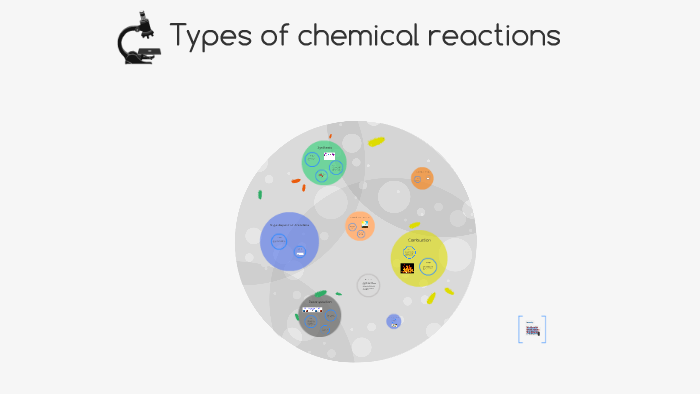 Types of chemical reactions by alia alb on Prezi