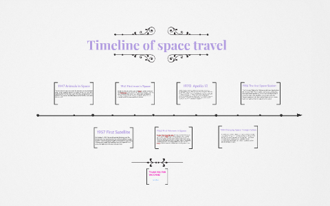 how has space travel evolved over time