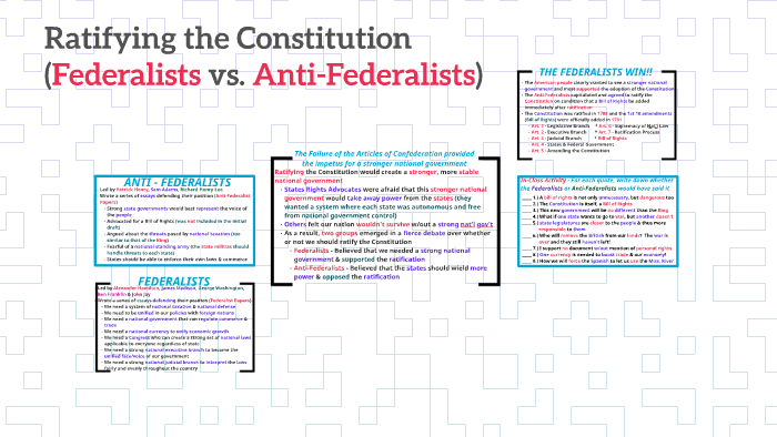 Ratifying The Constitution By On Prezi