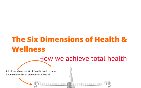 Six Dimensions of Health by Sarah Golden on Prezi