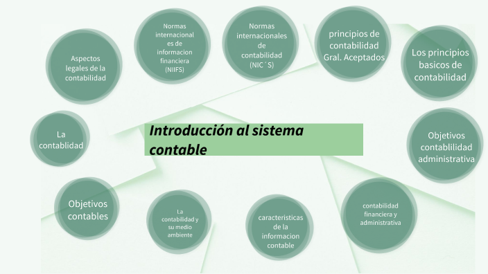 introduccion al sistema contable by abraham morales on Prezi