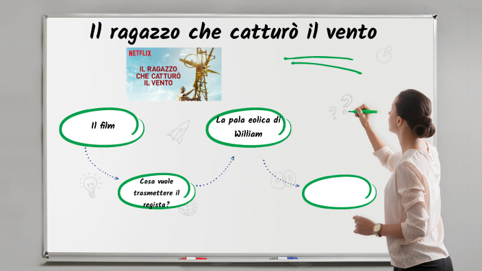 Il ragazzo che catturò il vento by Reisang Tolomeo on Prezi