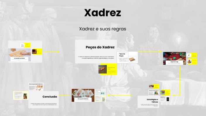 Xadrez by GABRIEL MONTEIRO on Prezi