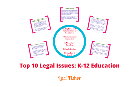 current legal issues facing education
