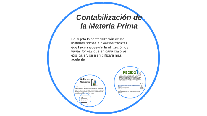 Contabilización De La Materia Prima By Lourdes Sisa On Prezi