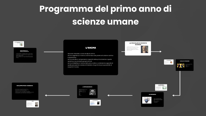 Programma del primo anno di scienze umane by alice affinito on Prezi