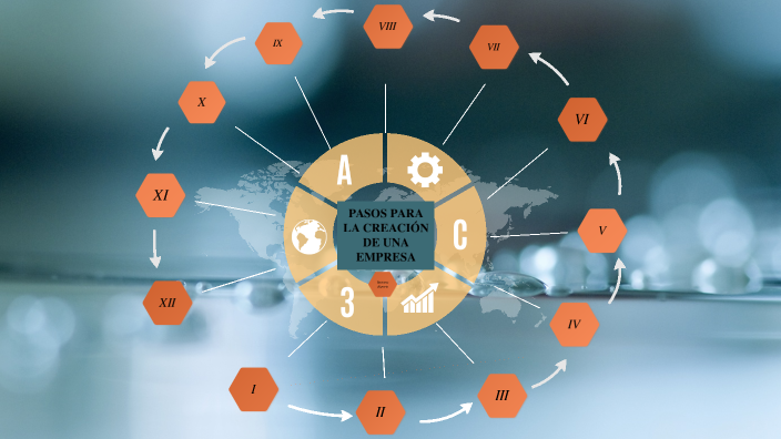Fases De La Creacion De Una Empresa prezi.com