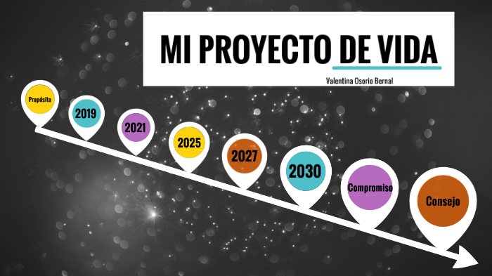 MI PROYECTO DE VIDA by Valentina Osorio Bernal on Prezi