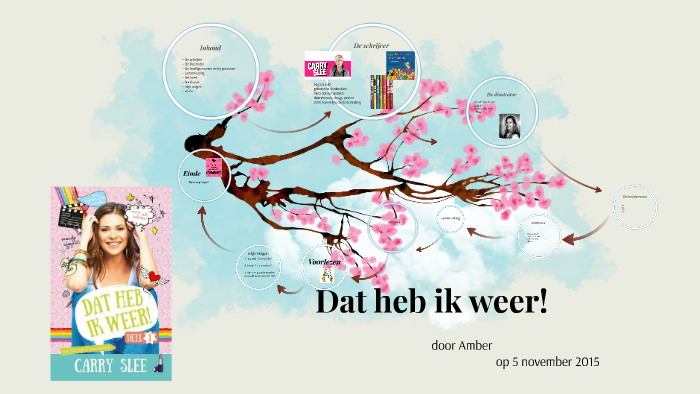 Dat heb ik weer! by sven huisman on Prezi