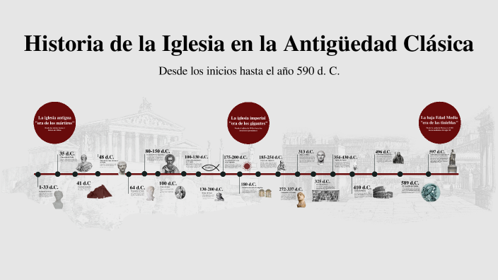 Linea de Tiempo - Historia de la Iglesia by JAVIER VEJAR on Prezi