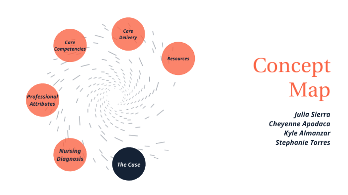 Concept Map by Julia Sierra on Prezi