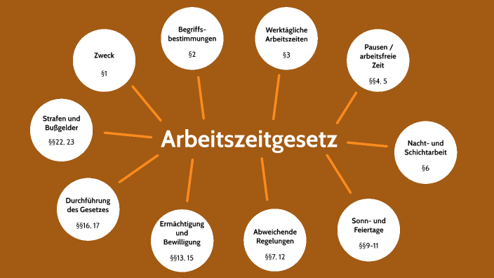 Arbeitszeitgesetz By Lena Merschel On Prezi