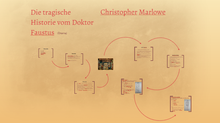Die tragische Historie des Doktor Faustus by Helen Wichern on Prezi