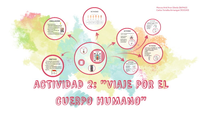 VIAJE POR EL CUERPO HUMANO by Ariel Arce on Prezi