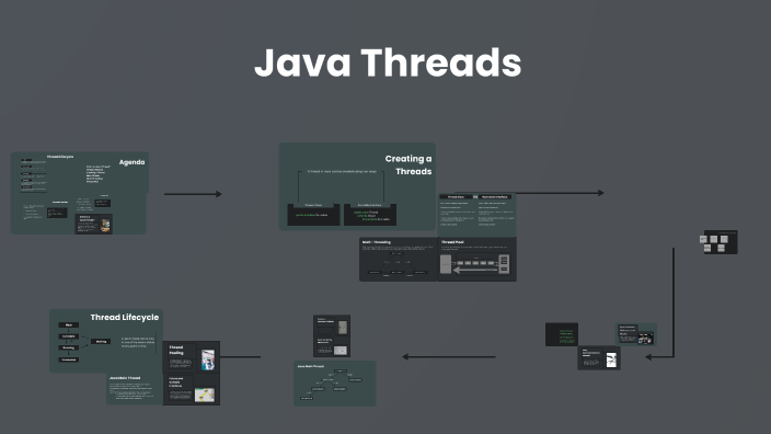 Introduction to Java Threads by Dilan Acar on Prezi