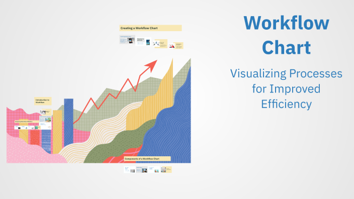 Workflow Chart by Matt Huff on Prezi