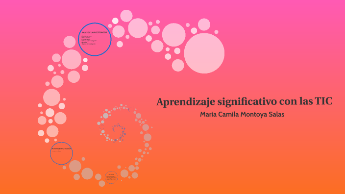 Aprendizaje significativo con las TIC by Maria Camila Montoya Salas on ...