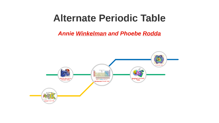 Alternate Periodic Tables by Annie Winkelman on Prezi