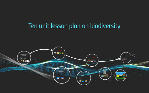 Ten Unit Lesson Plan On Biodiversity By Steven Yoselevich