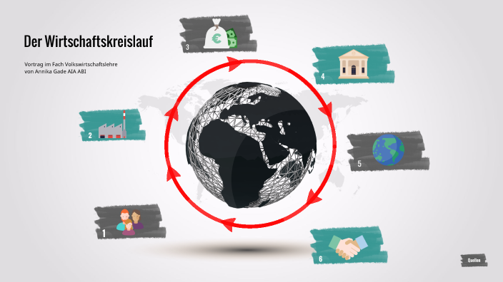 Der Wirtschaftskreislauf by Annika Gade on Prezi