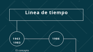linea de tiempo by daisy andrea guerrero torres on Prezi Design