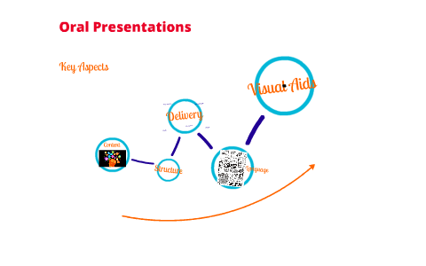 Using Prezi for your Oral Presentation by Amy Walker on Prezi