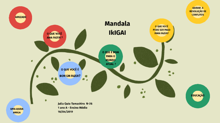 Mandala Ikigai by Julia Quio Tamashiro on Prezi