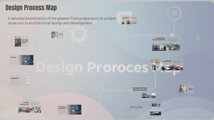 Design Process Map by Mohamed Elkouny on Prezi