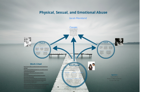 Emotional, Physical, And Sexual Abuse By Jacob Moreland On Prezi