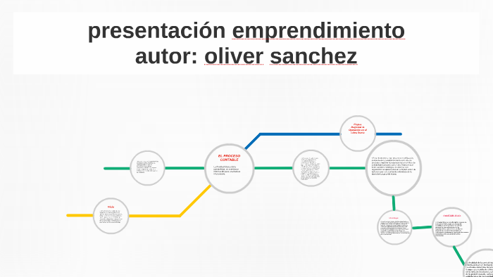 presentación emprendimiento by Oliver Sanchez on Prezi