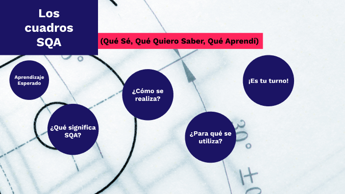 Cuadro Sqa By Luis Morales On Prezi 2685