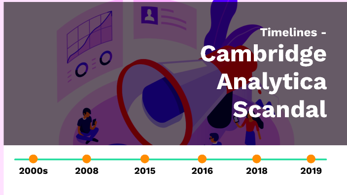 Cambridge Analytica Timeline by Linh Duong on Prezi