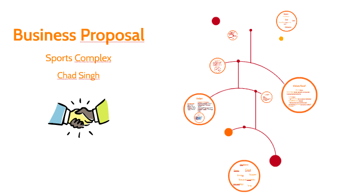 Business Proposal by Chad Singh on Prezi