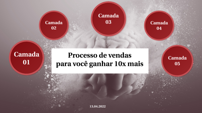Processo de Vendas by Bruna Burtuluzzi on Prezi