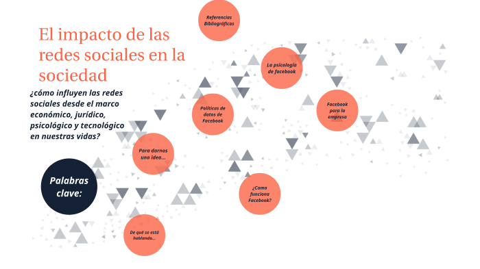 El impacto de las redes sociales en la sociedad by Alejandro Martinez ...