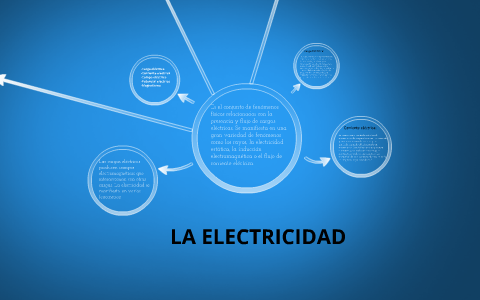 LA ELECTRICIDAD TRABAJO FISICA 11.02 by Jhordan Achury on Prezi