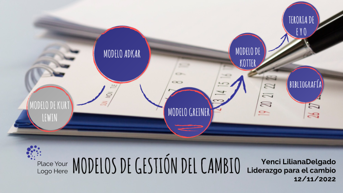 Modelos De Gestión By Liliana Delgado On Prezi