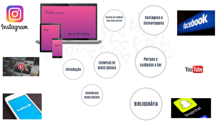 redes sociais by beatriz silva on Prezi