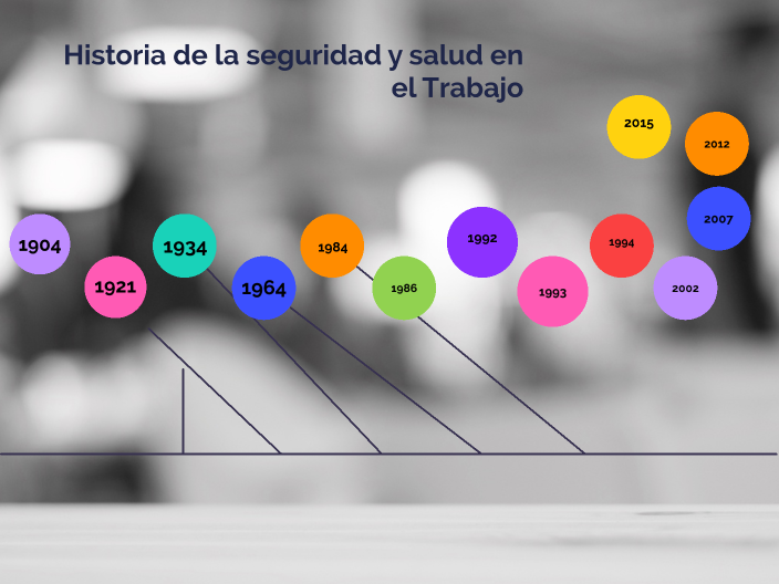 Historia de la Seguridad y Salud en el trabajo by Anyi Enciso on Prezi