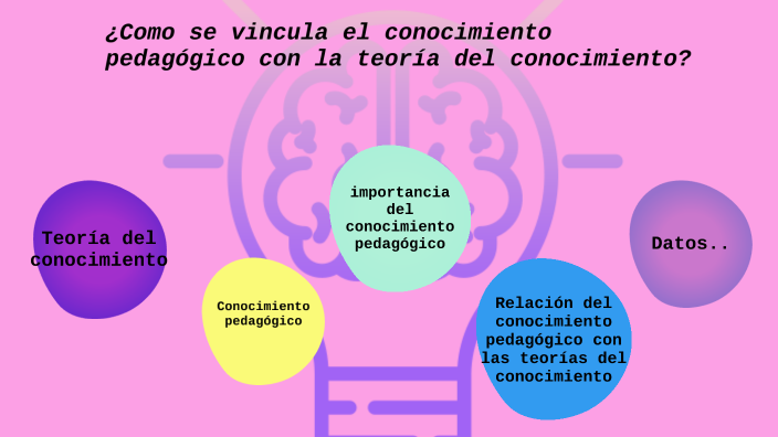 ¿Cómo se vincula el conocimiento pedagógico con la teoría del